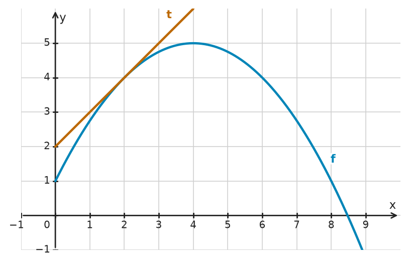 Figure for problem 532505