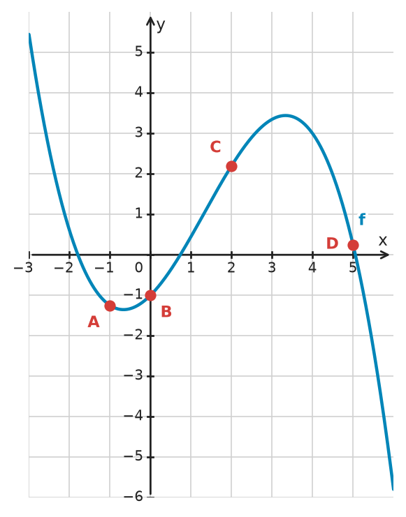 Figure for problem 532506