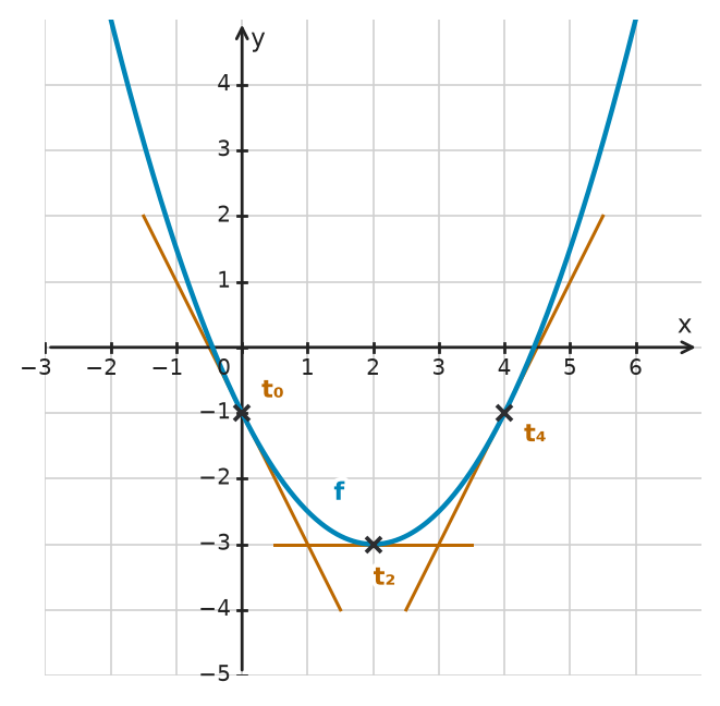 Figure for problem 532508