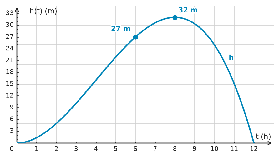 Figure for problem 532510
