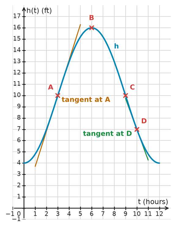 Figure for problem 532511