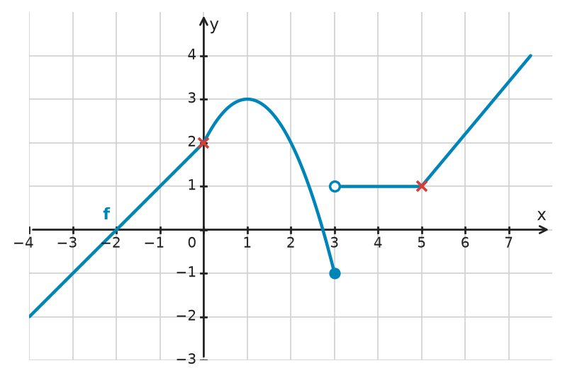 Figure for problem 532512