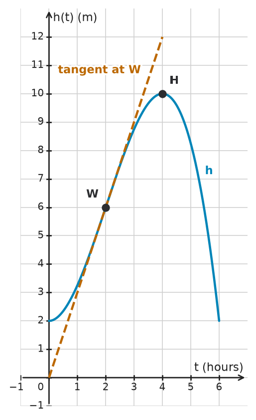 Figure for problem 532513