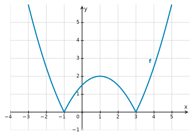 Figure for problem 532515