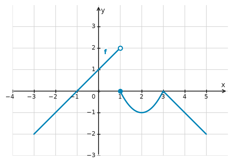 Figure for problem 532516