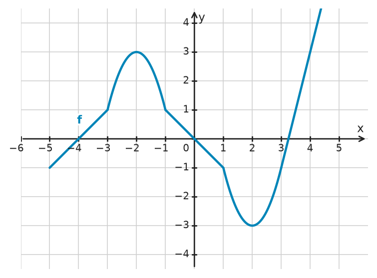 Figure for problem 532517
