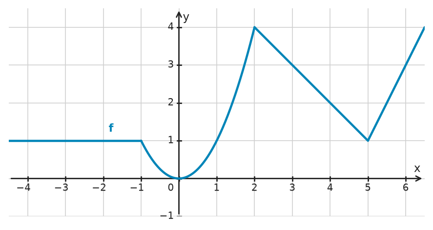 Figure for problem 532518