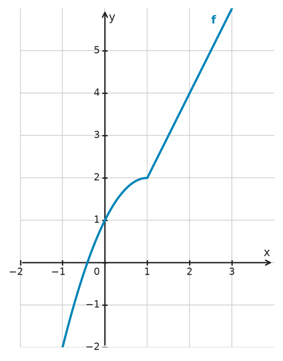 Figure for problem 532519