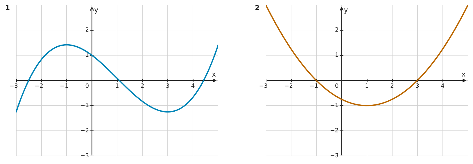 Figure for problem 532520