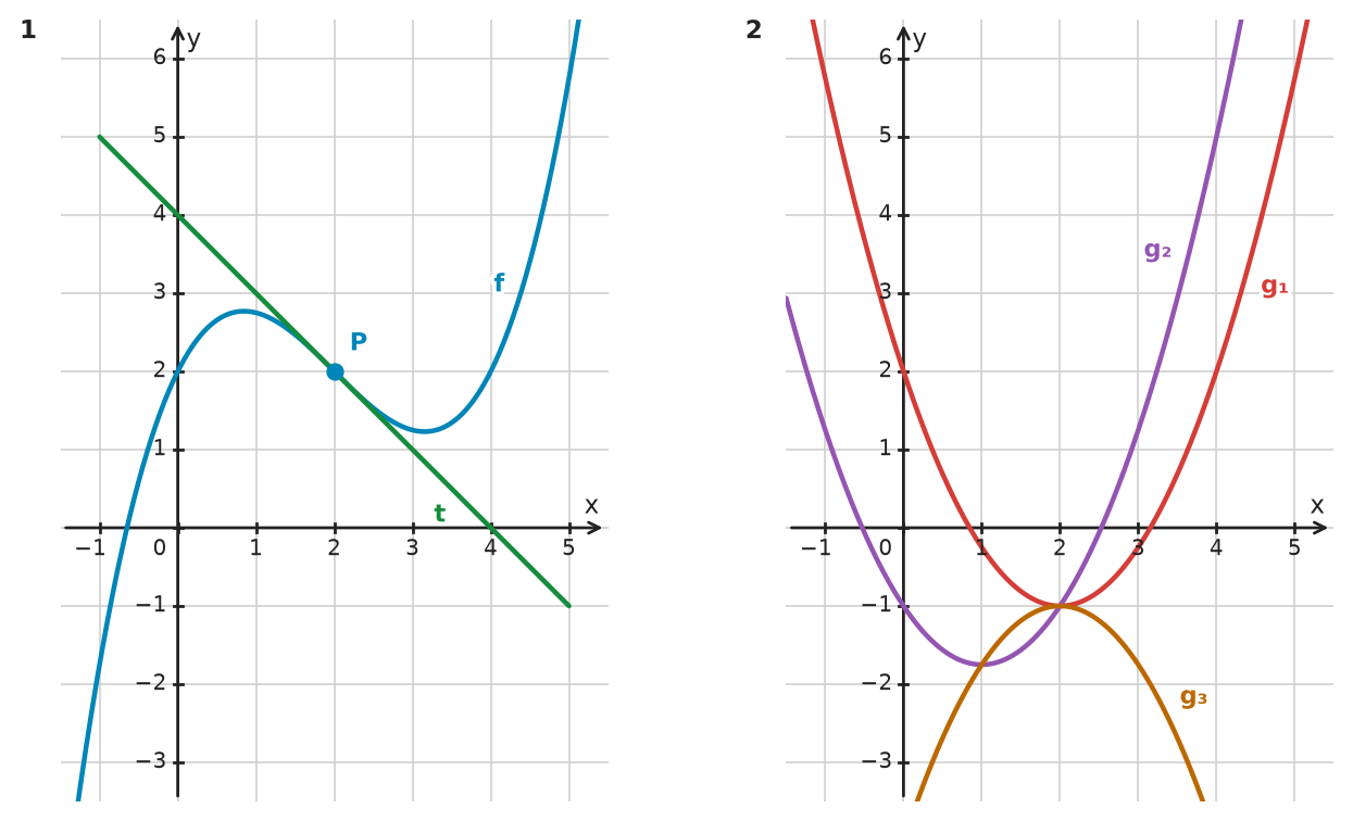 Figure for problem 532524