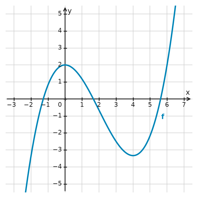Figure for problem 532528