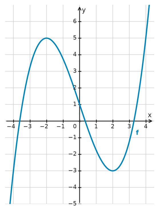 Figure for problem 532529