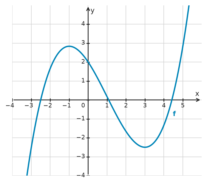 Figure for problem 532530