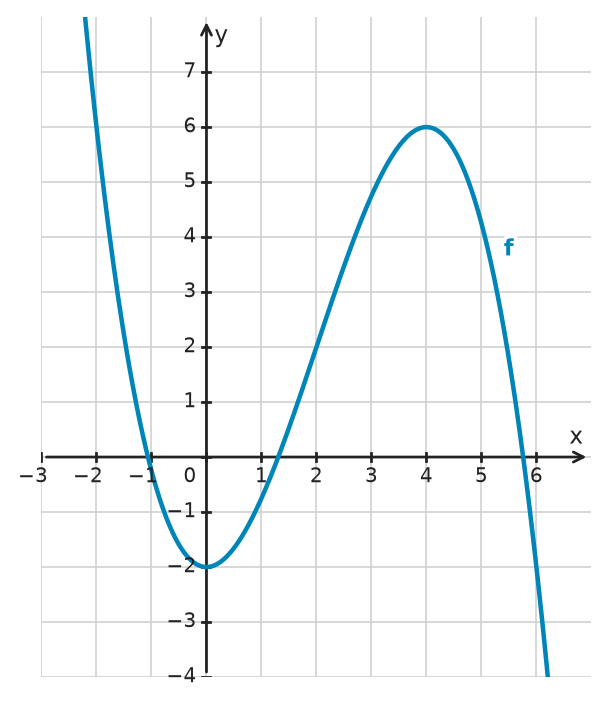 Figure for problem 532531