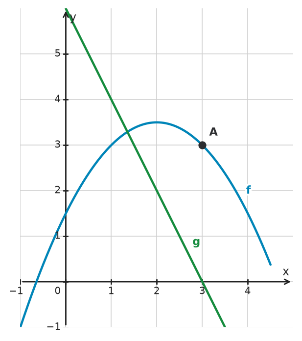 Figure for problem 532533