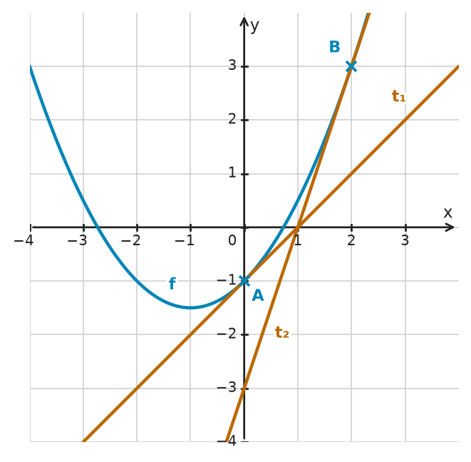 Figure for problem 532534