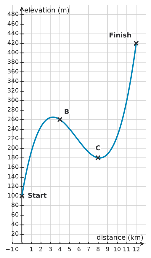Figure for problem 532535