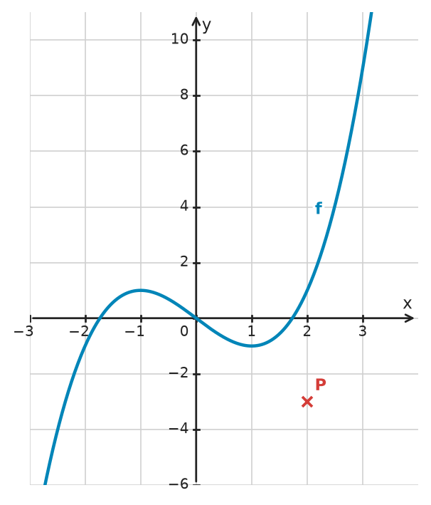 Figure for problem 532536