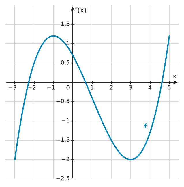Figure for problem 532537