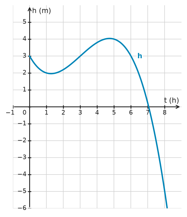 Figure for problem 532538