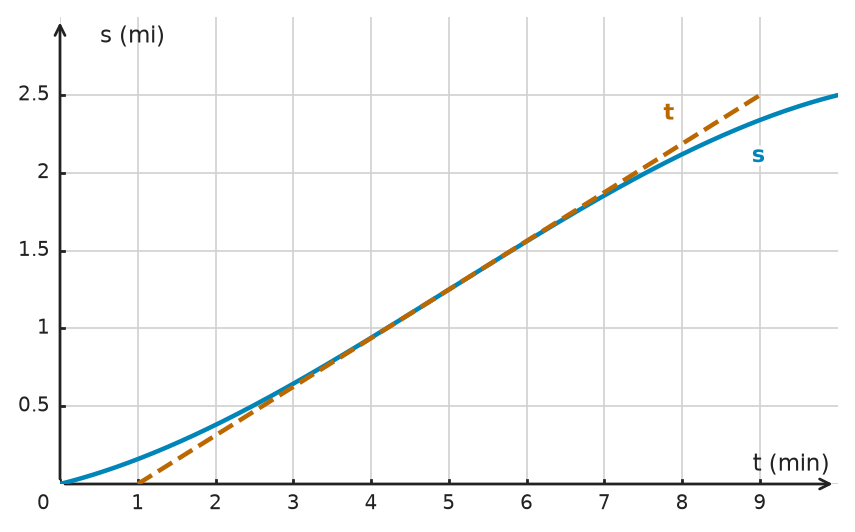 Figure for problem 532539