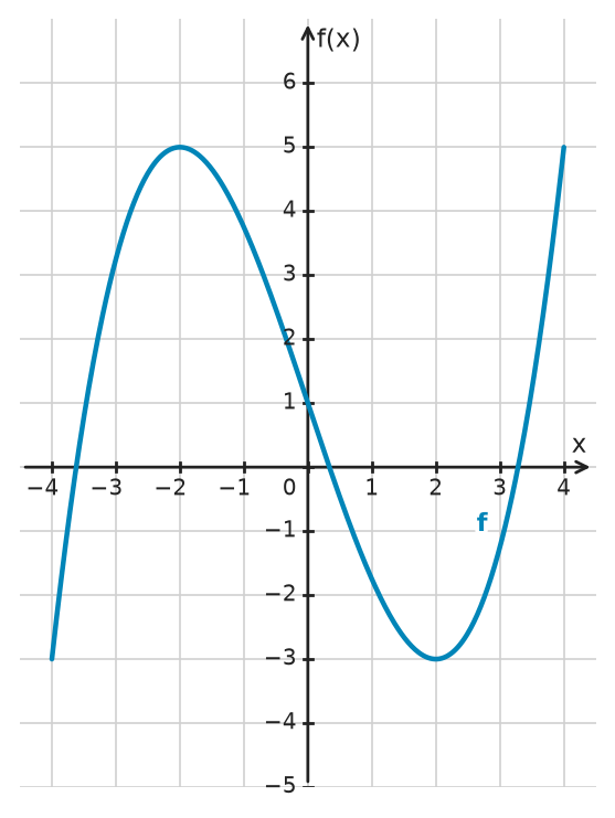 Figure for problem 532540