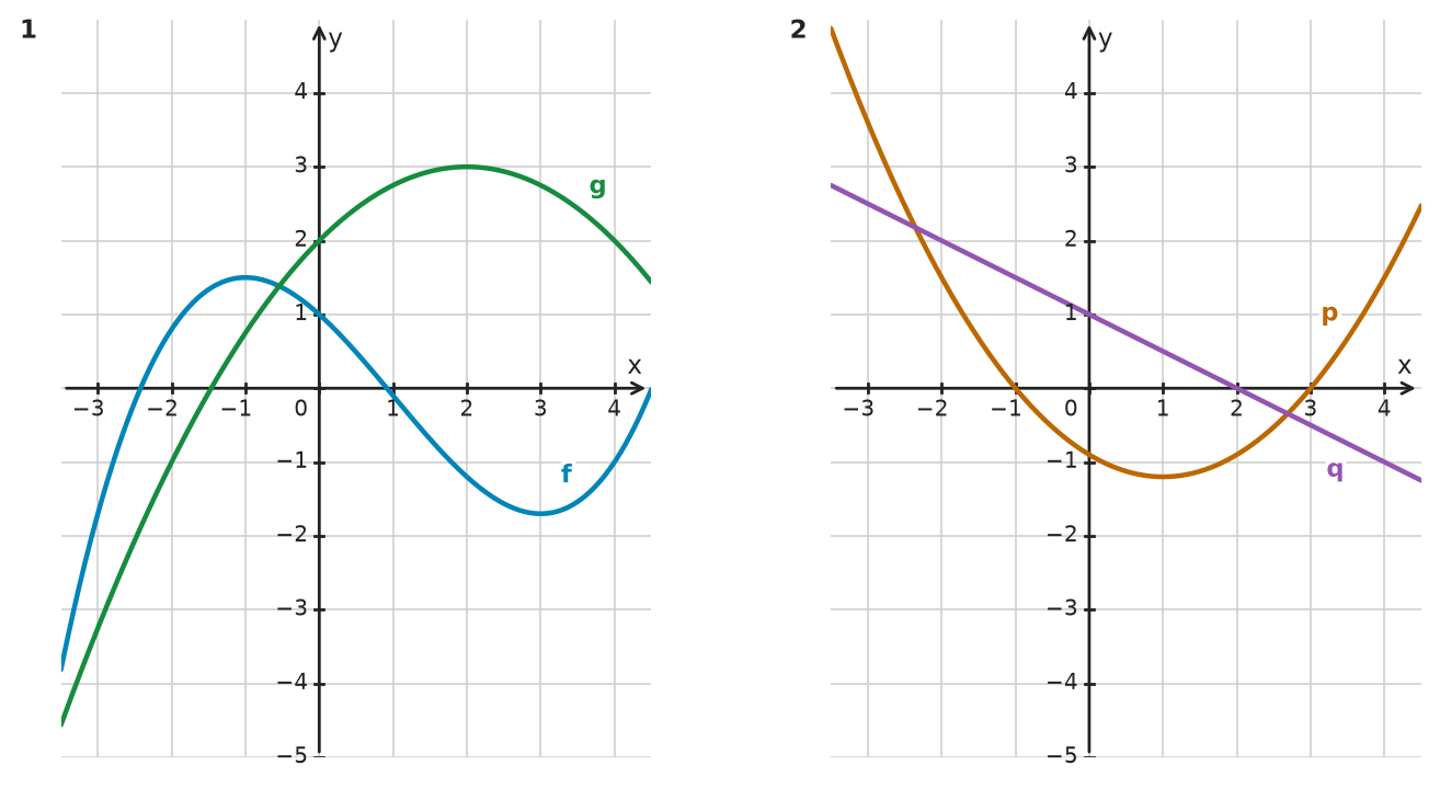 Figure for problem 532541
