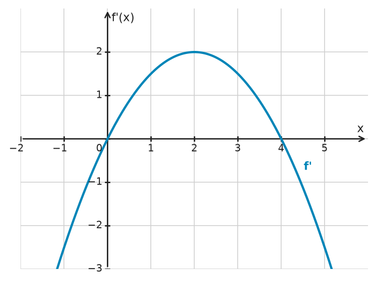 Figure for problem 532542