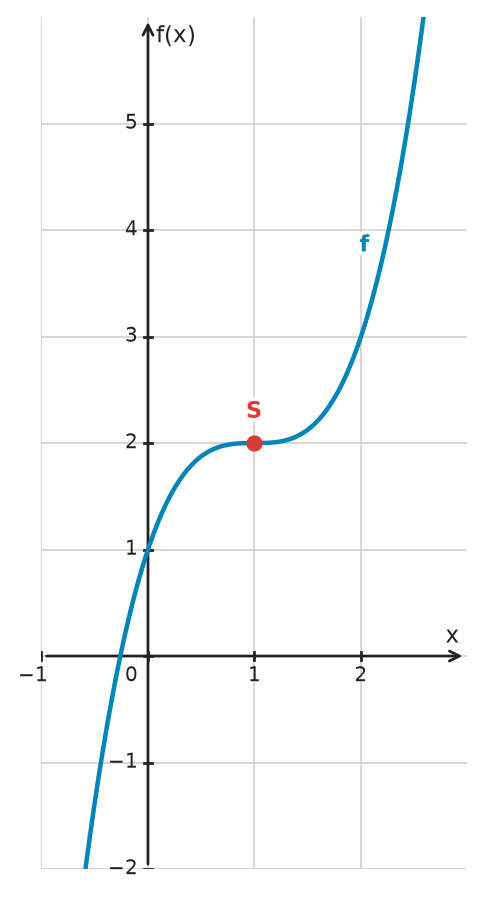 Figure for problem 532543