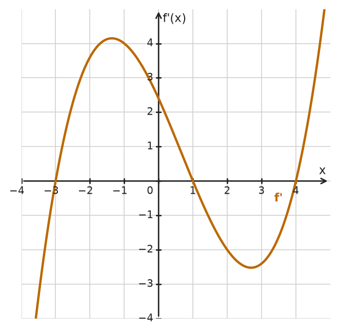 Figure for problem 532544