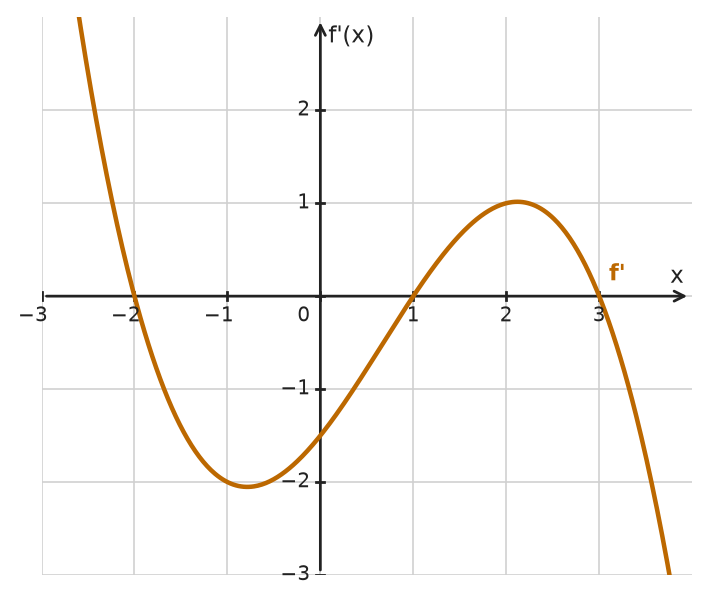 Figure for problem 532545