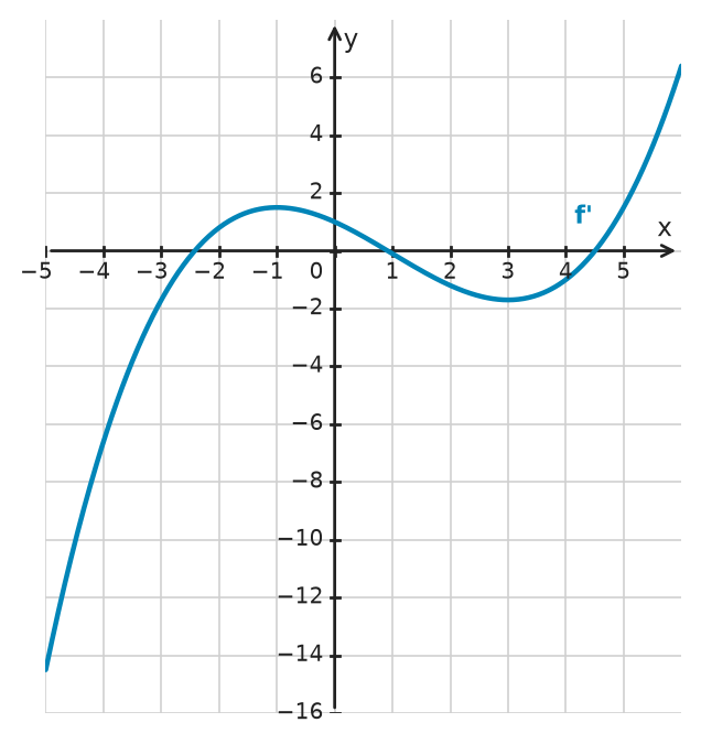 Figure for problem 532547