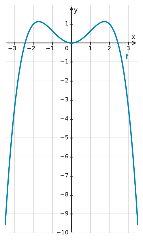 Figure for problem 532548