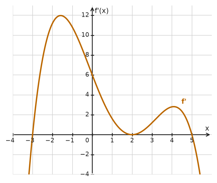 Figure for problem 532549