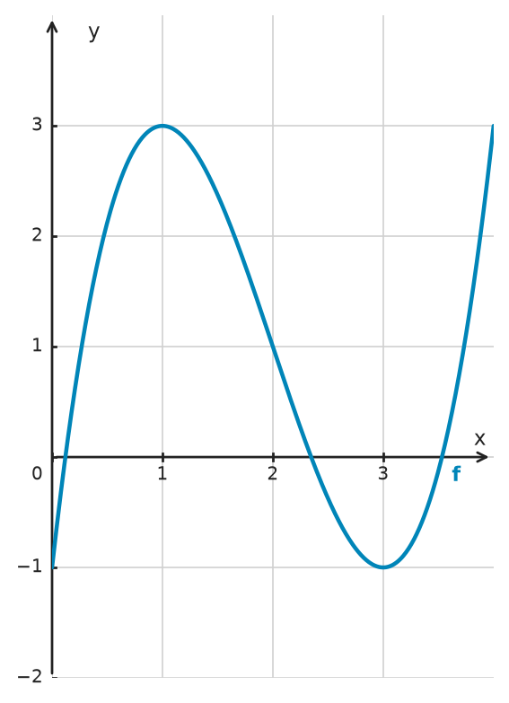 Figure for problem 532550
