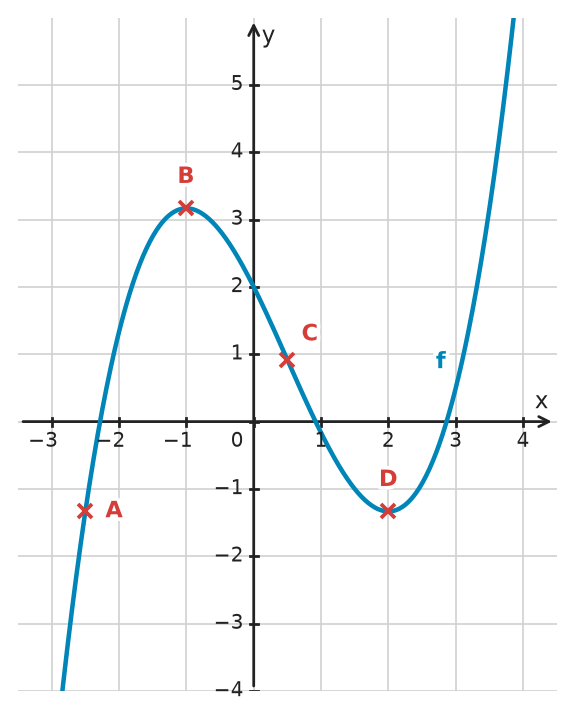 Figure for problem 532552