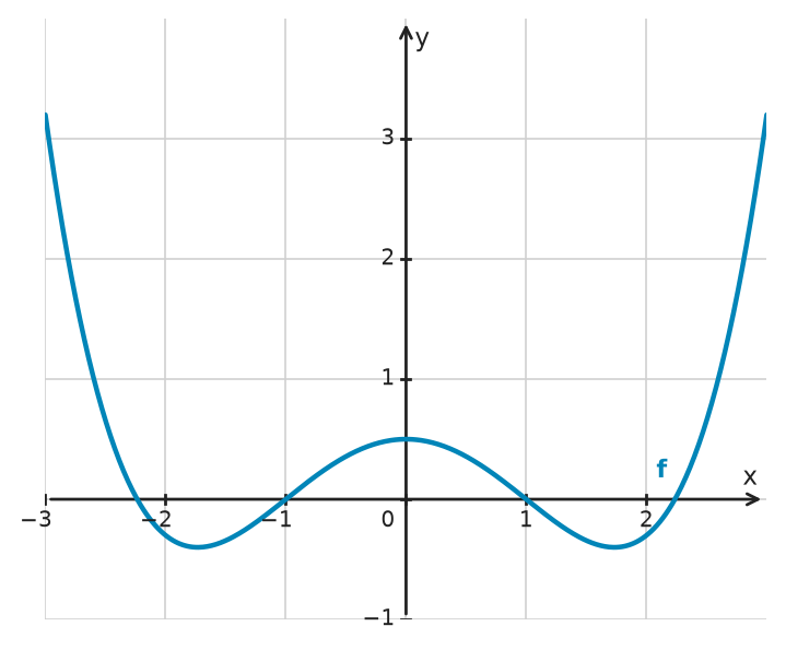Figure for problem 532553