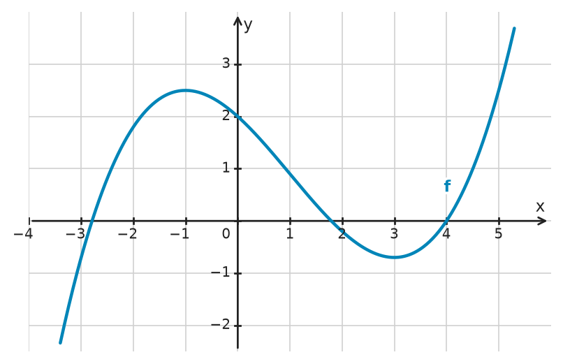 Figure for problem 532554