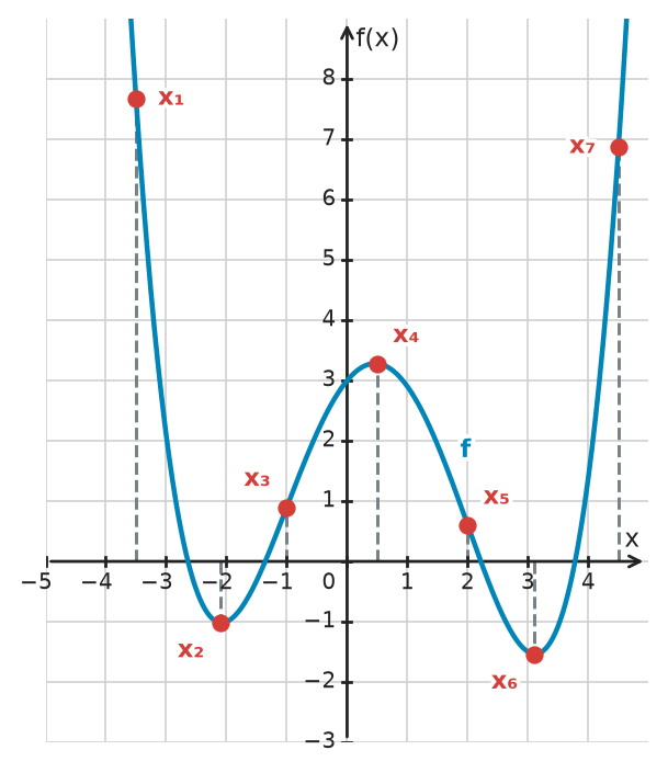 Figure for problem 532555