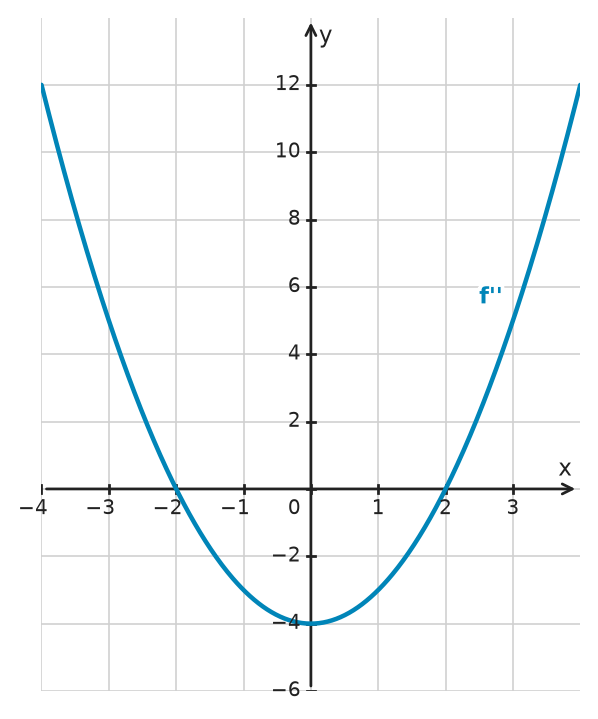 Figure for problem 532556