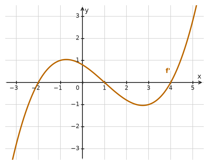 Figure for problem 532558