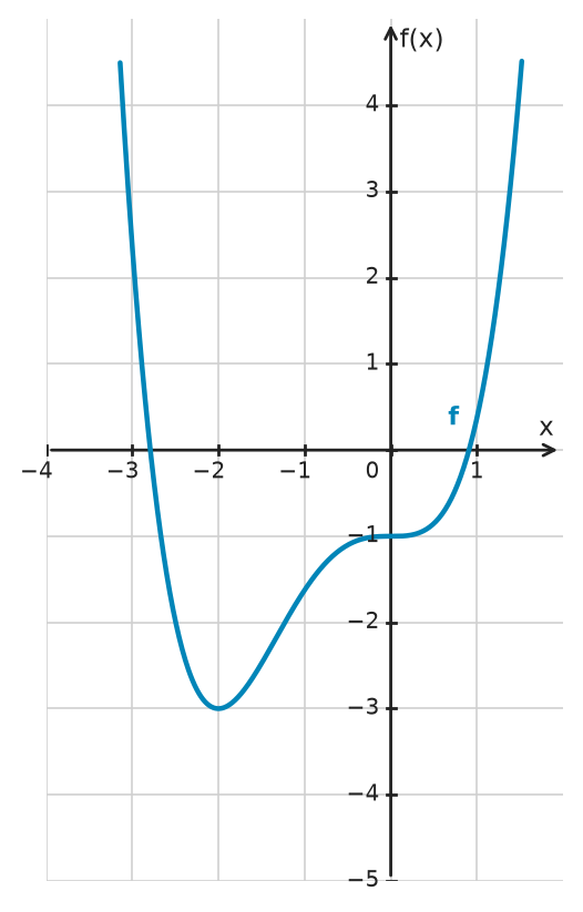 Figure for problem 532559