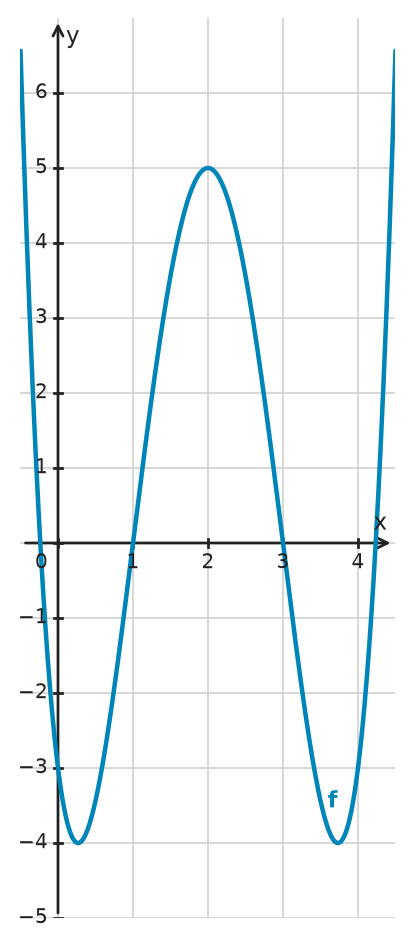 Figure for problem 532561
