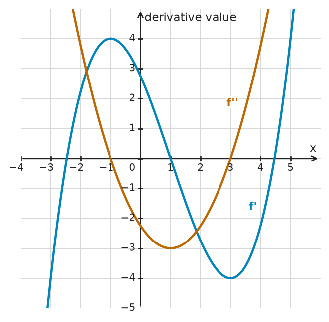 Figure for problem 532562