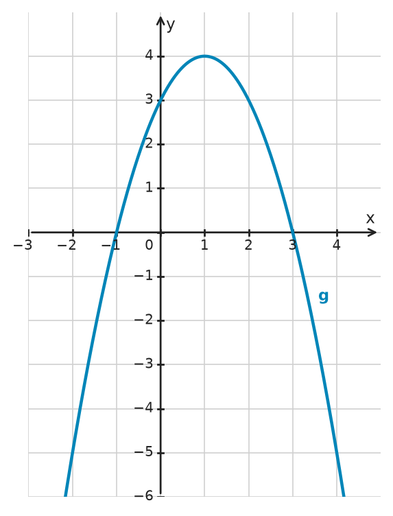 Figure for problem 532564