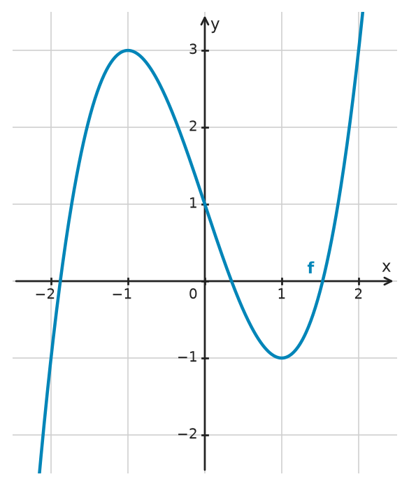 Figure for problem 532566