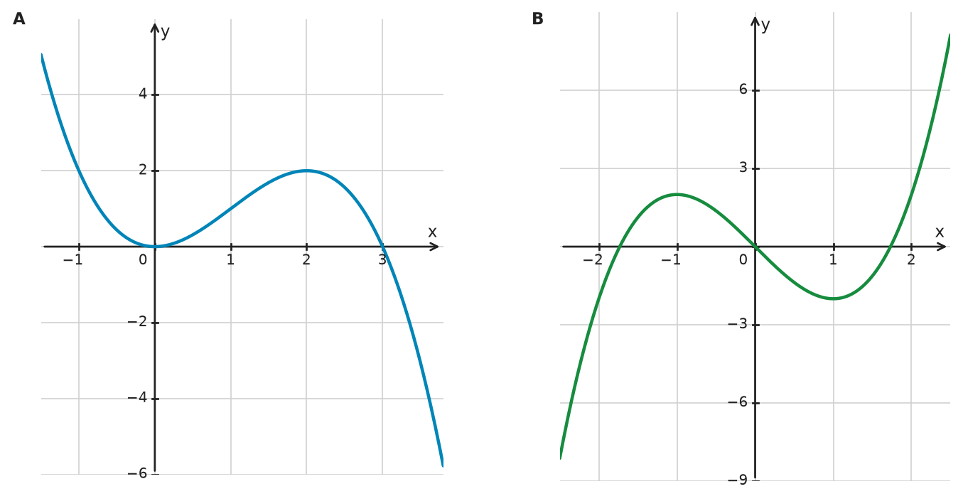 Figure for problem 532567