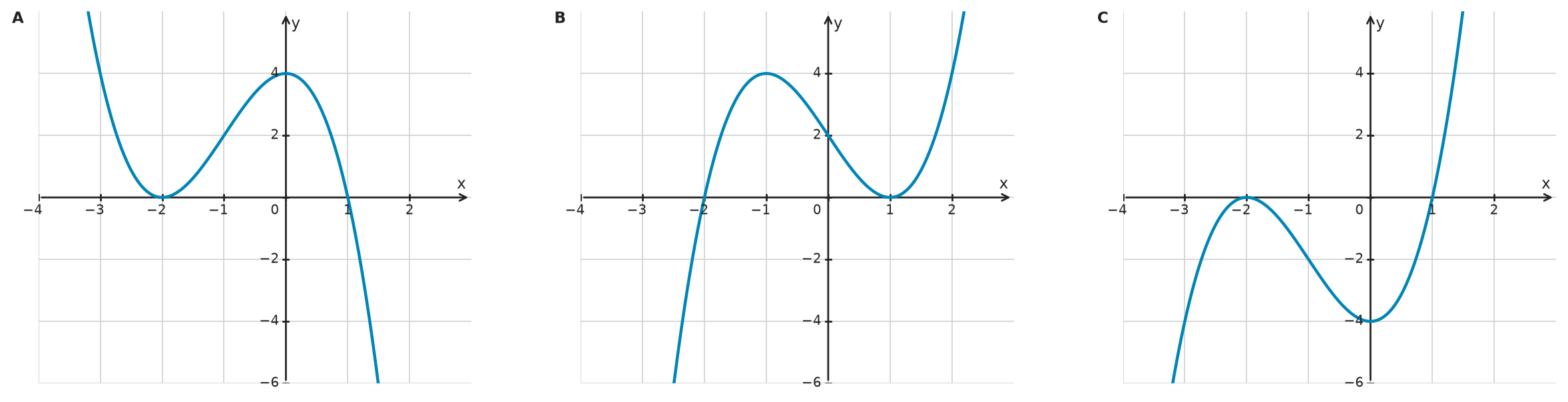 Figure for problem 532568