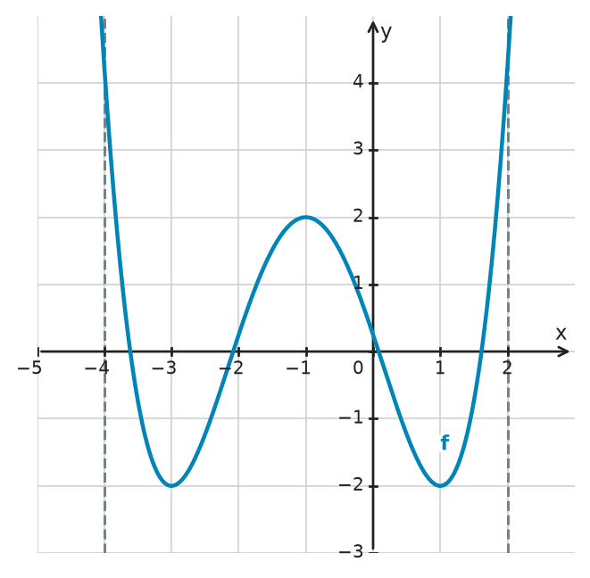 Figure for problem 532570