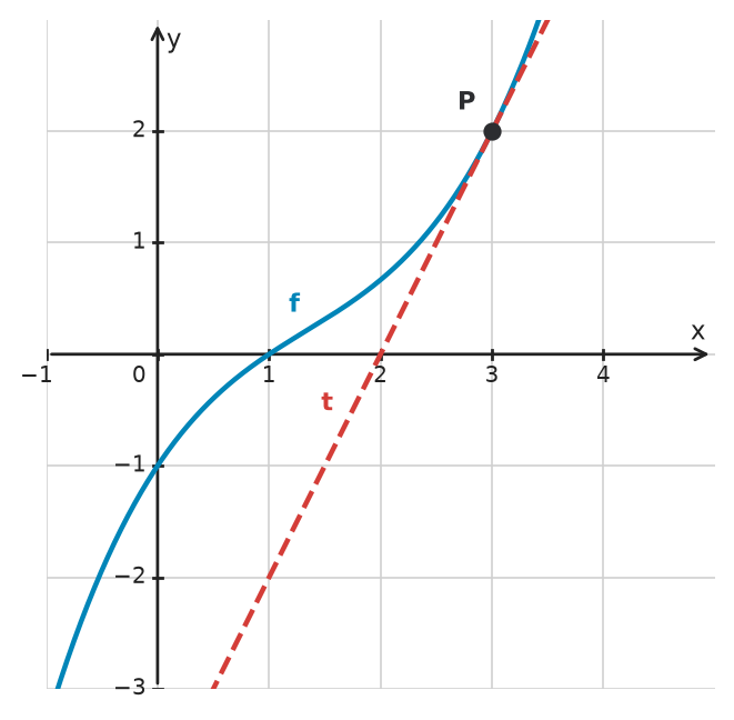 Figure for problem 532571
